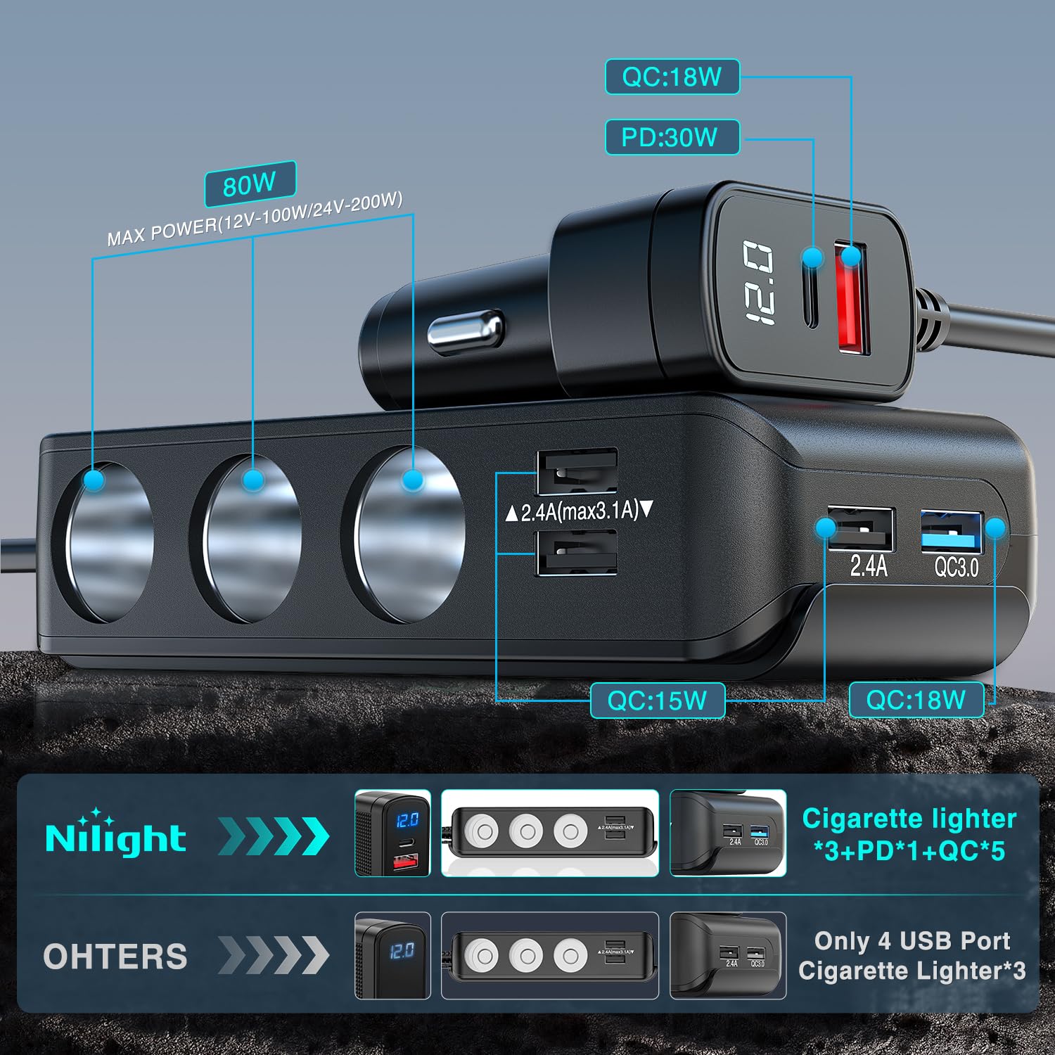 Nilight 9 in 1 Cigarette Lighter Adapter Splitter QC 3.0 3 Sockets 4 USB Ports Power Splitter with PD/QC 3.0 Independent Switches LED Voltage Display for 12V/24V Cars Van Truck Camper