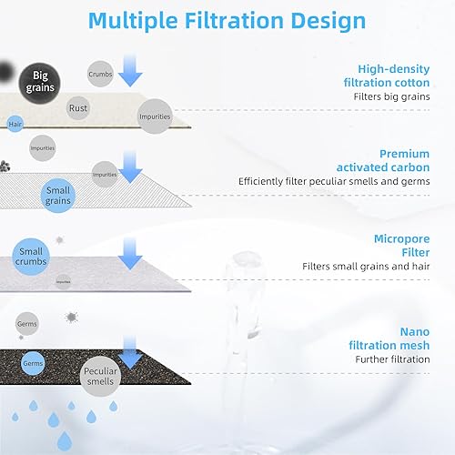 Miniatura 8 de DOGNESS D06 - Fuente de agua para gatos con filtro, dispensador automático de agua para gatos con filtro para mantener el agua fresca, de gran