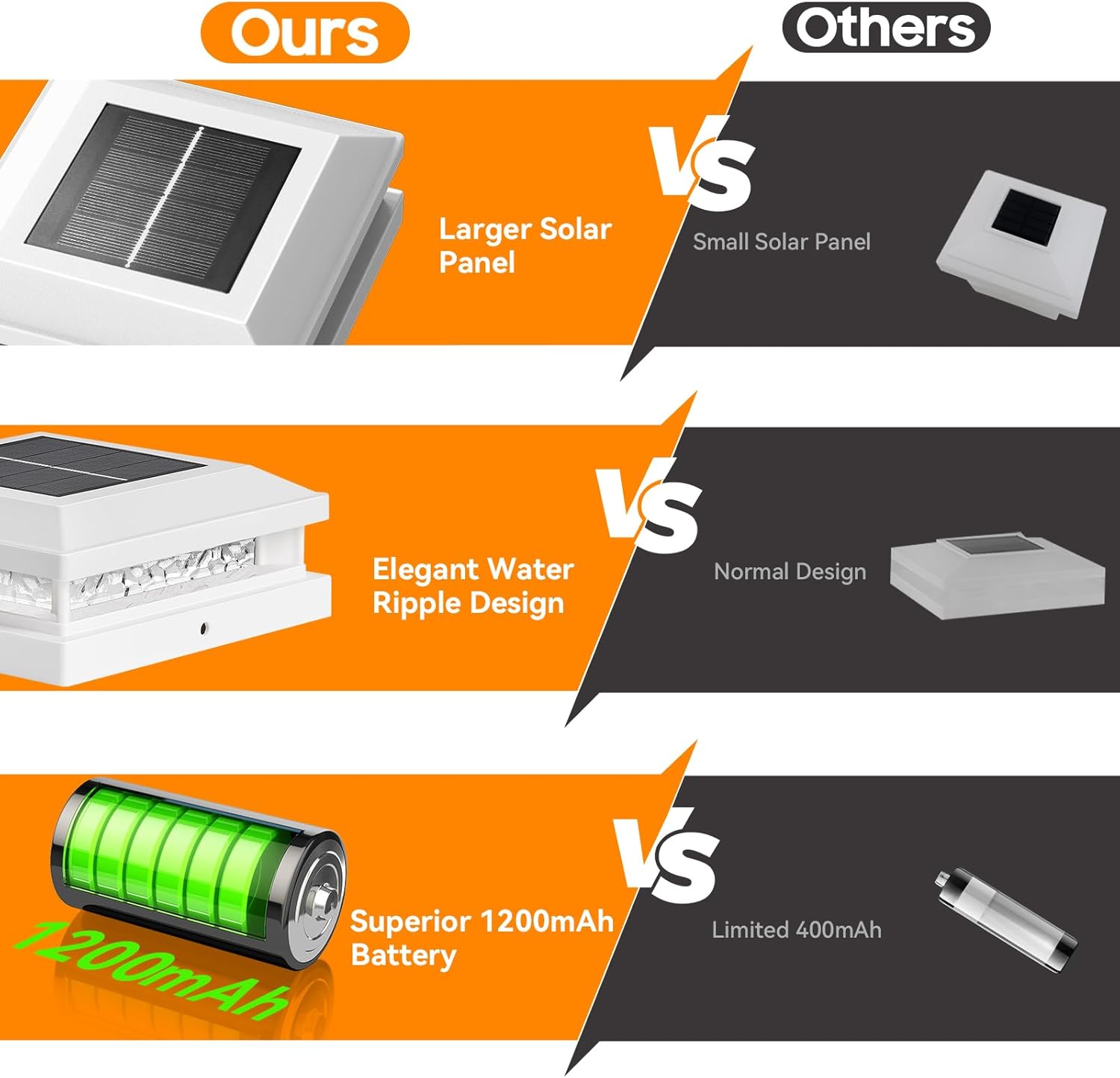 Bosceos Solar Post Cap Lights 6-Pack, 2 Modes 16LEDs Bright Solar Post Lights Outdoor Waterproof, Fence Posts Cap Light, Deck Light for 4x4 4.5x4.5 5x5 Posts for Patio Garden Decor, White