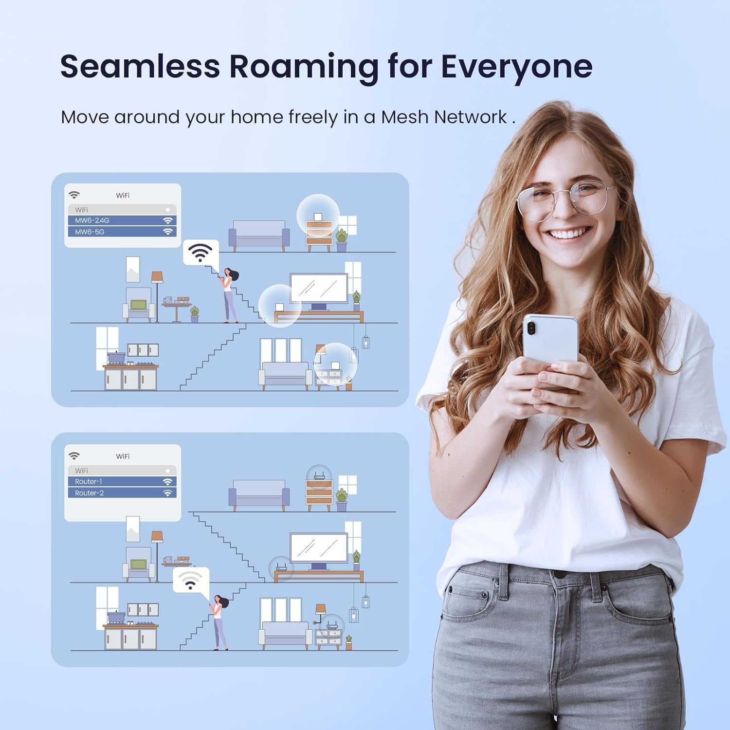 Tenda Nova Mesh WiFi System MW6 - Covers up to 4-6 Bedroom Houses- AC1200 Whole Home WiFi Mesh System - Gigabit Dual-Band Mesh Network view 4