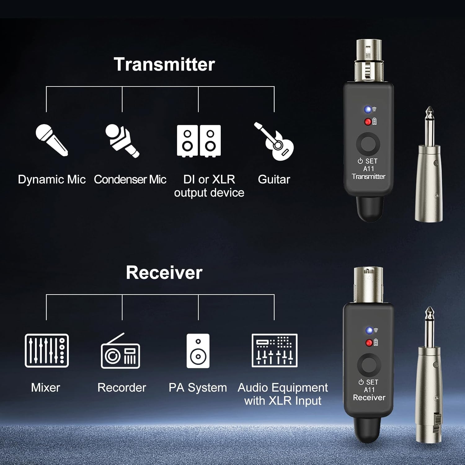 A11 Wireless XLR Transmitter and Receiver 2.4GHz, Wireless Microphone System for Dynamic Microphones, Audio Mixer, PA System, 100ft Range, Ultra-Low Latency, Rechargeable Battery (A11-2(2TX+1RX))
