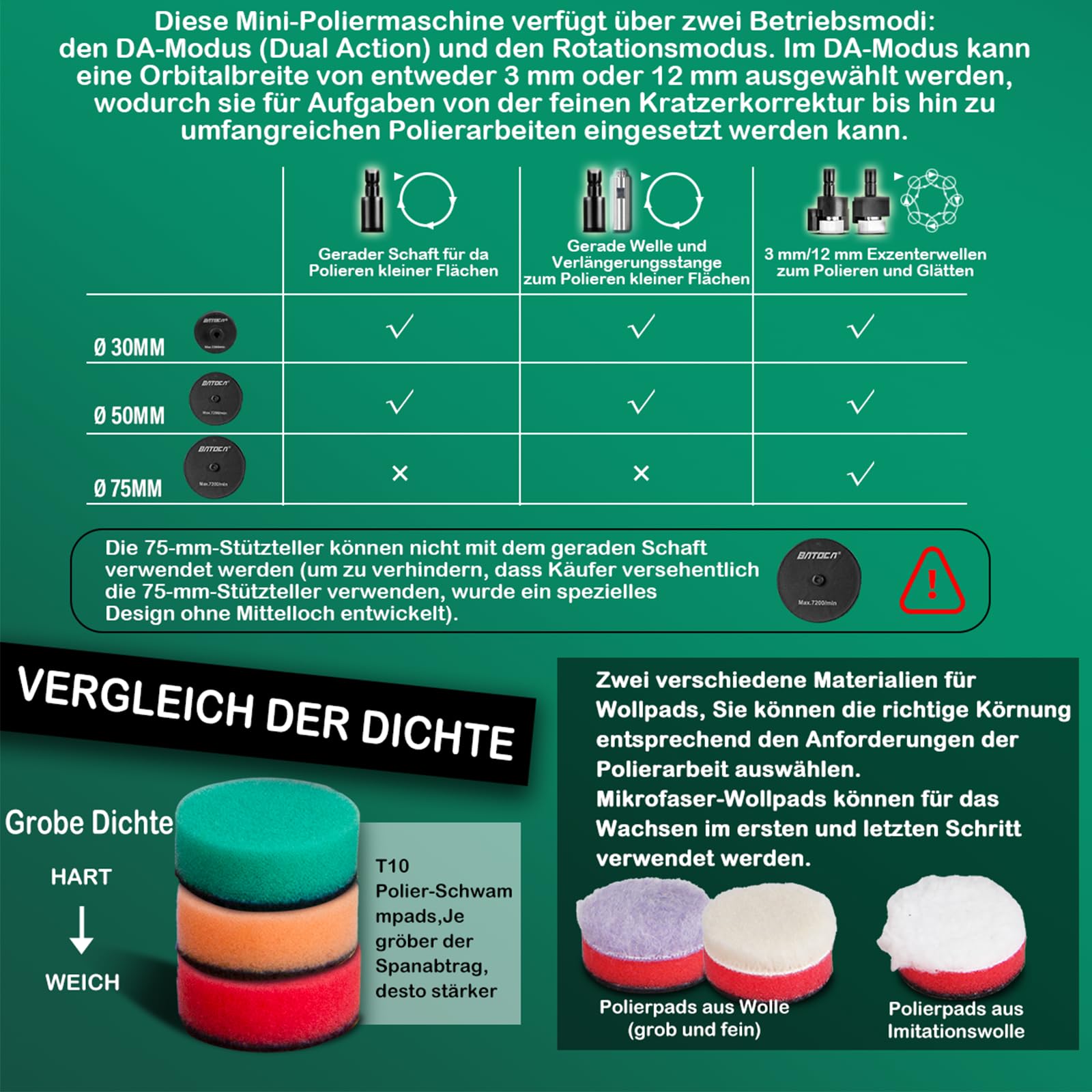 BATOCA S5 Mini Akku Poliermaschine, Rotations und Exzenter Poliermaschine, Auto Polierer Set mit 2 12V 2.0Ah Batterie, 25mm/50mm/75mm Polierteller, für die Autodetailing, Scheinwerfer Aufbereitung Set