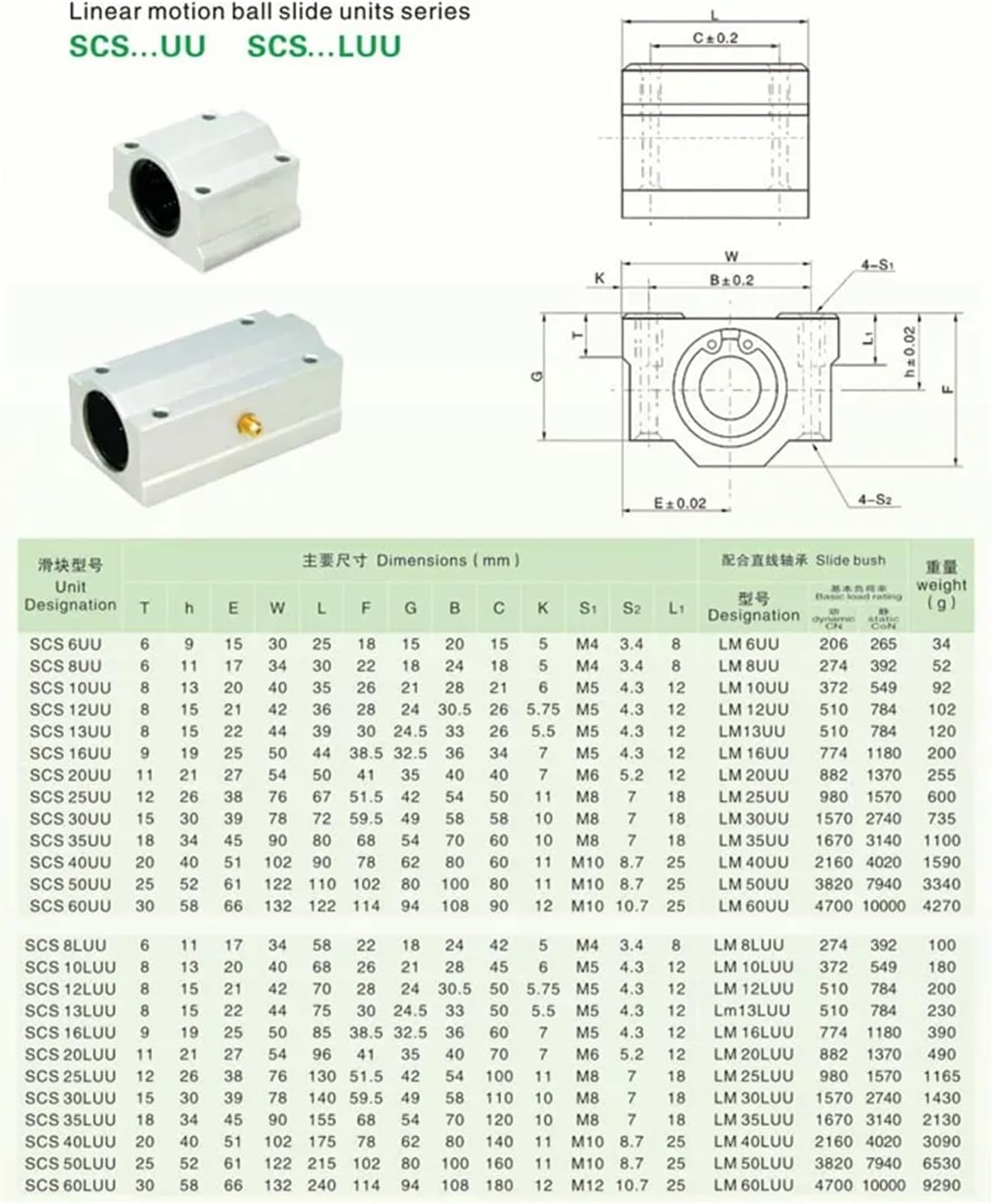 4 pcs SCS 6/8/10/12/13/16/20/25/30 UU/LUU Linear Motion Ball Slide Units Linear Ball Bearing Block CNC Router 3D Printer Parts(SCS20UU)