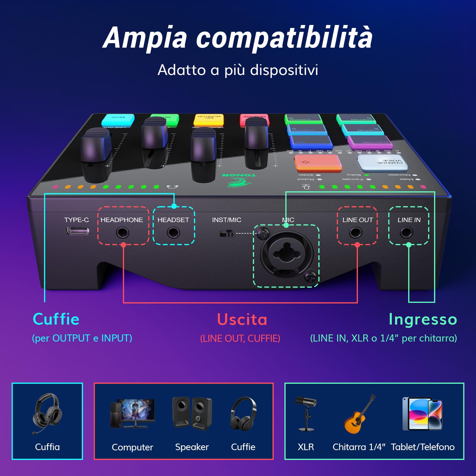 TONOR Gaming Audio Mixer, RGB Audio Interface con Canale XLR da 6,35 mm per Gaming,Streaming,Podcasting, Registrazione,Creazione di Contenuti,Controlli Volume Indipendenti,Ingresso Strumento, TX310