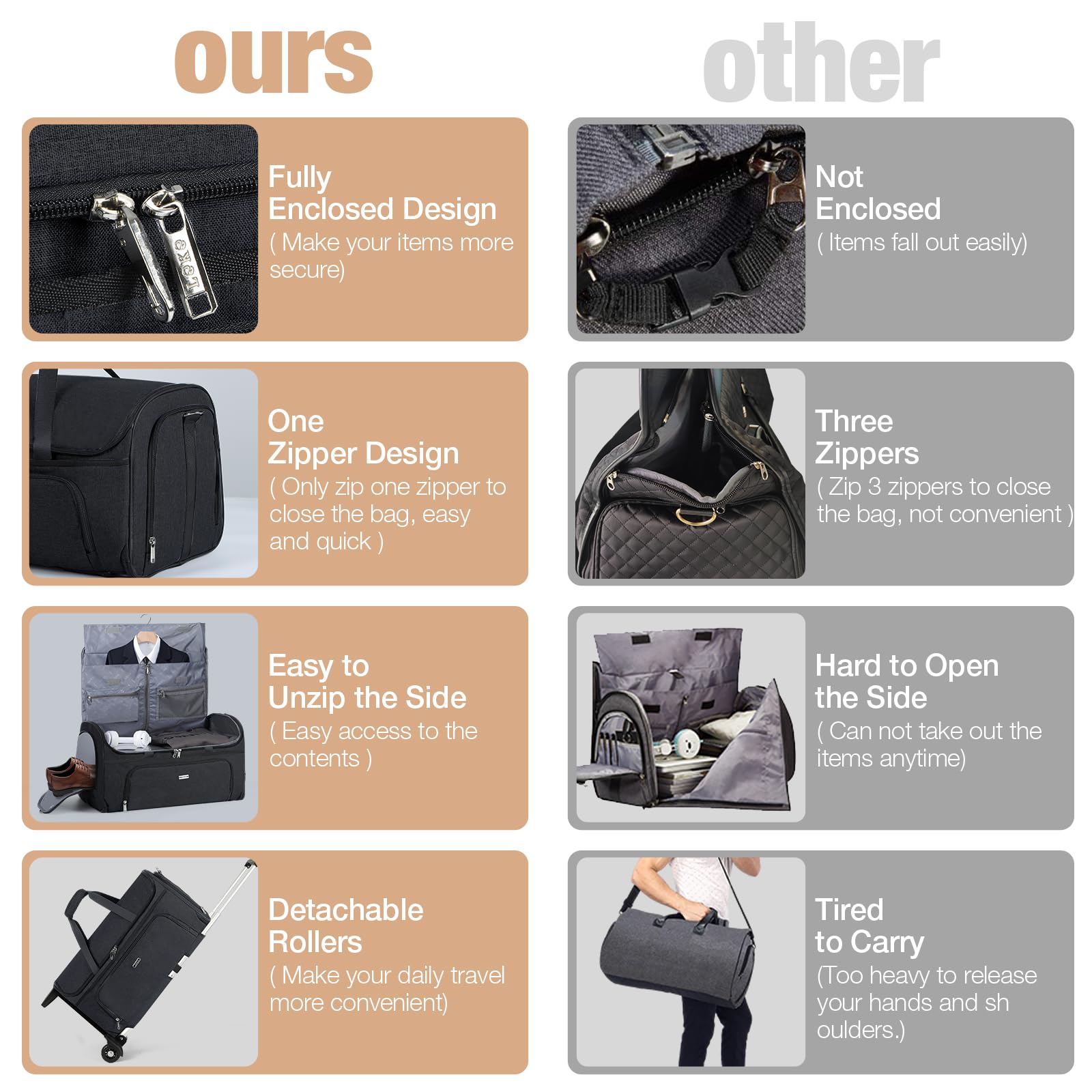 Sac à Vêtements pour Voyage avec roulettes, 3 en 1 Convertible Housses de Costume Homme, Housses de Vêtements avec Compartiment Chaussures, Sac à Bagage à Main de Voyage avec Roues, Noir