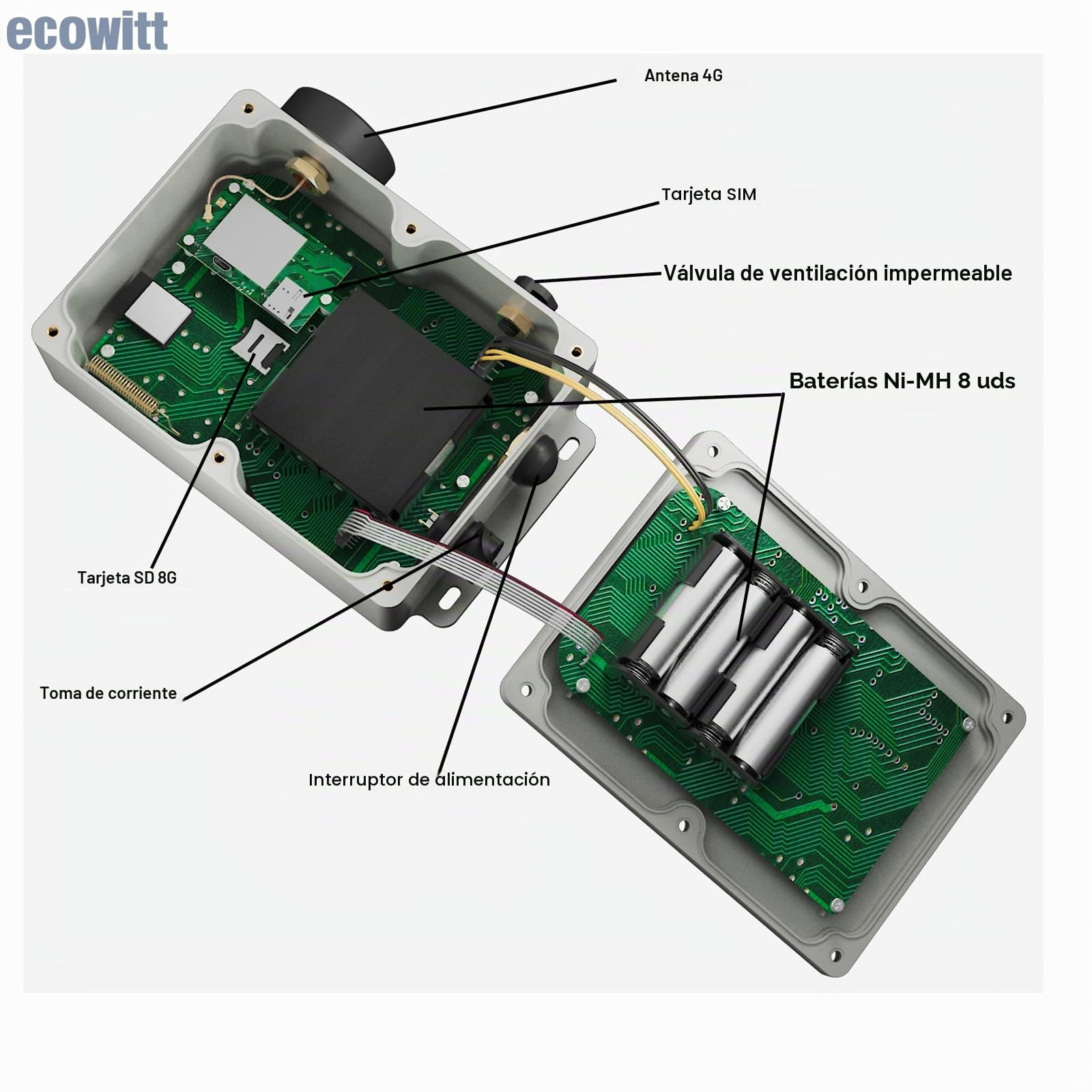 ECOWITT WS6212S Estación meteorológica doméstica, pasarela 4G y Wi-Fi WS6210S con panel solar, sensor exterior 4 en 1 WS68 + pluviómetro WH40H + medidor de temperatura y humedad WN32