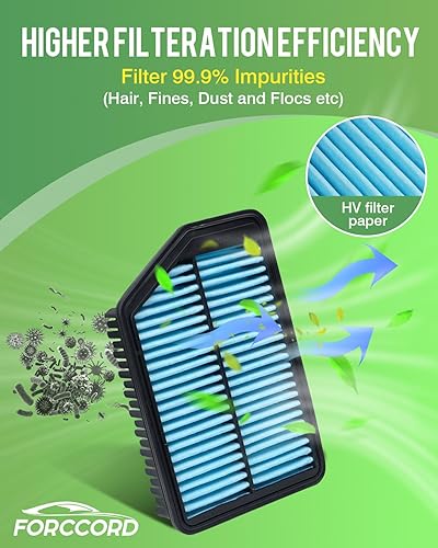 Miniatura 5 de Forccord Paquete de 2 filtros de aire de motor para Elantra (2011-2016), Forte (2014-2018), repuesto de filtro de aire 28113-3X000, 28113-4V100