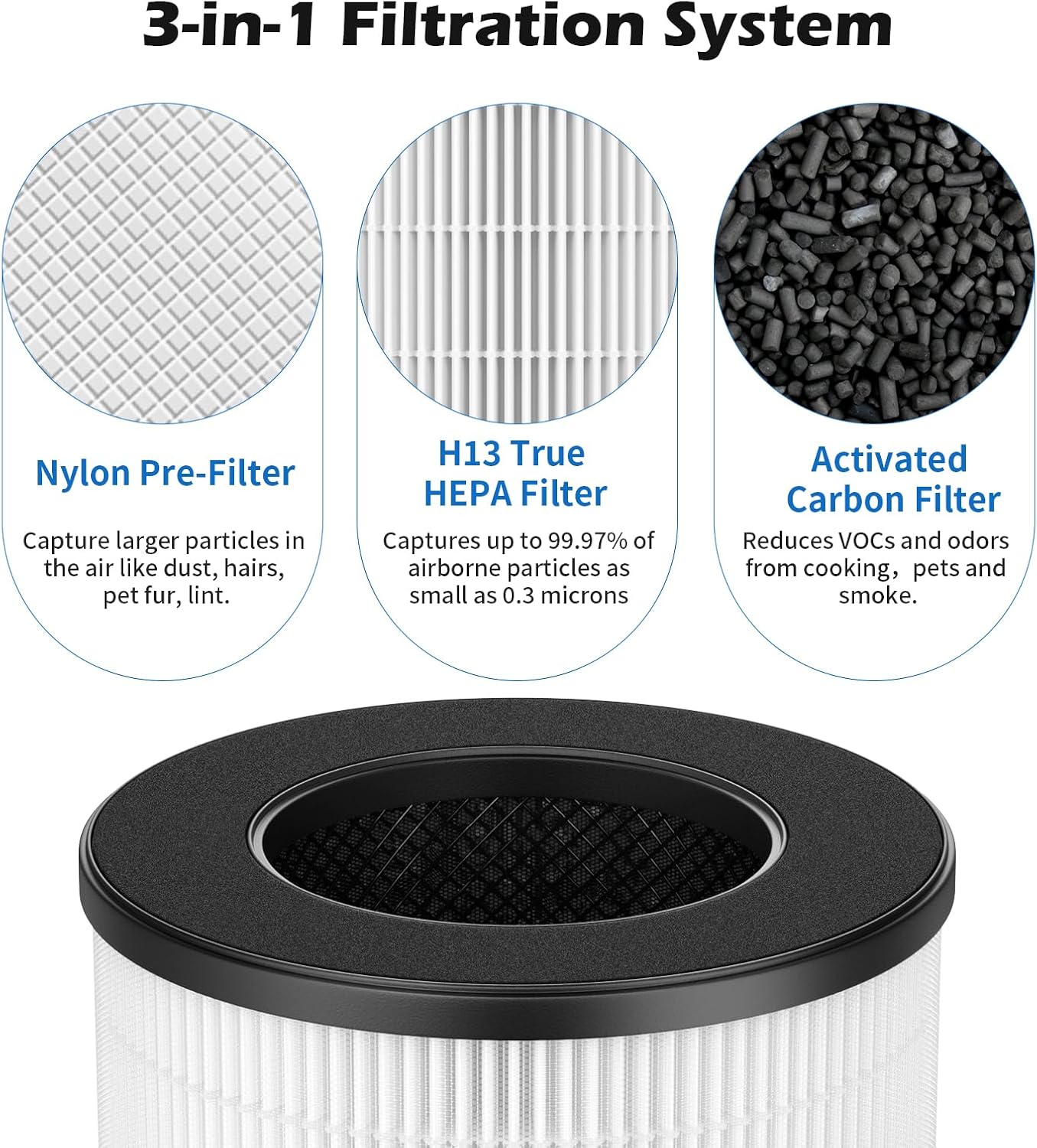 SAKEGDY AC201B / PU-P05 Filter Replacement, Compatible with FULMINARE PU-P05 Air Cleaner Purifier and Purivortex AC201B Air Cleaner Purifier, 3-IN-1 H13 True HEPA Filter, 2 Pack - Image 2