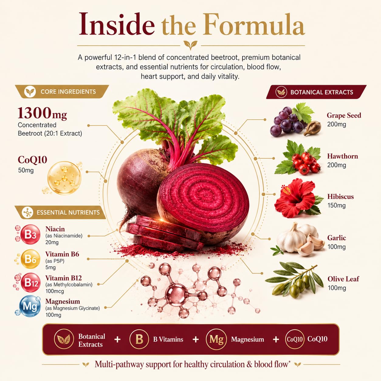 Totaria Beetroot Capsules 2230mg Support Blood Pressure & Heart Health, Nitric Oxide Supplement with Grape Seed, Hawthorn, Garlic & CoQ10, Blood Flow Beet Root Powder | 120 Count — Amazon image 2