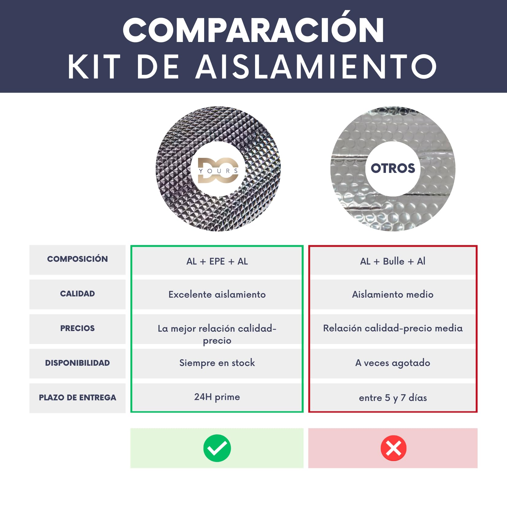 AISLAMIENTO para termos eléctricos hasta 300L – Kit completo con cinta adhesiva doble cara y aluminio – Reduce las pérdidas de calor y ahorra energía