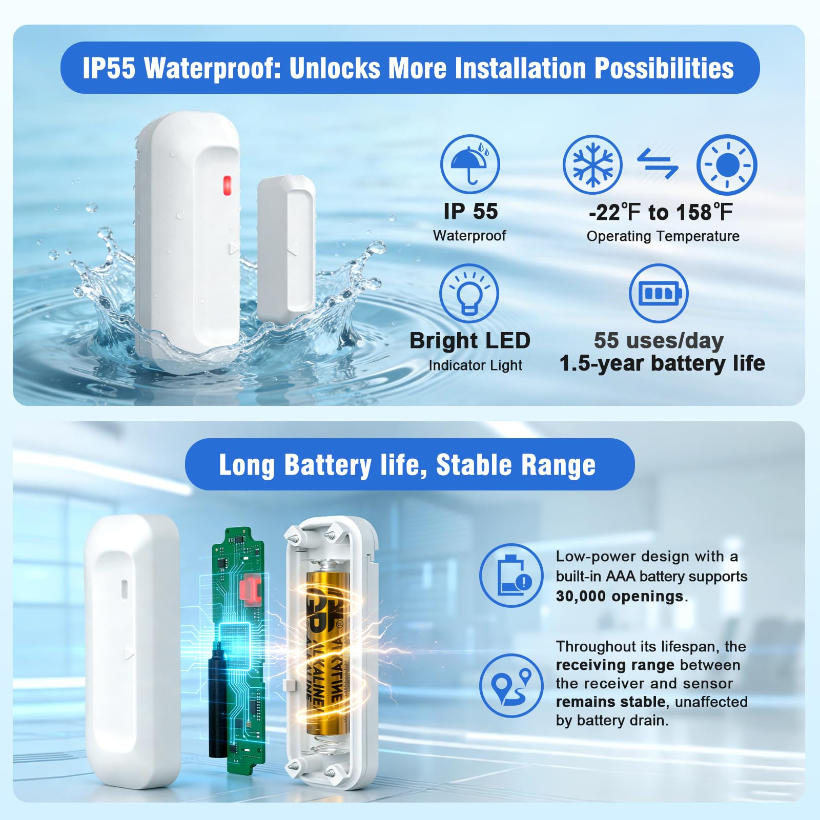 SANJIE Sensor de alarma inalámbrico para puerta, modo MuteChimeAlarm de 3 en 1,500 pies, rango de funcionamiento de 32 tonos de llamada, 5 niveles de volumen con indicadores LED, alarmas de puerta