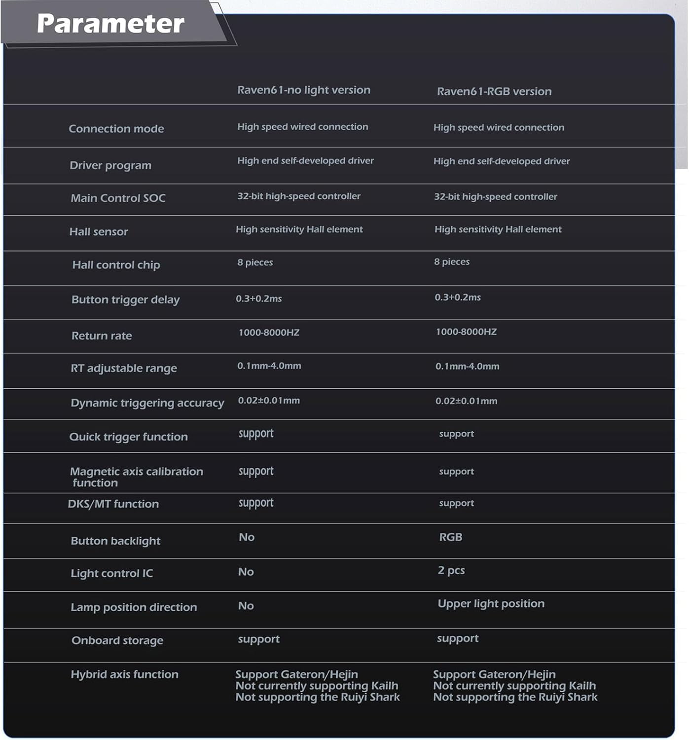 終売製品】ゲーミングカスタムキートップセット”BFRKC” | Bit Trade One  61キーコード化されたカスタマイズ可能なゲーム用のキーボード32ビット制御チップ機能を備えたメカニカルキーボードキーパッド