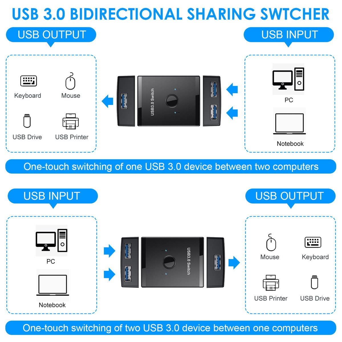Xiwai Selettore di commutazione bidirezionale USB 3.0 KVM da 2 a 1 PC di condivisione o da 1 a 2 Hub per tastiera Mouse Scanner Stampante