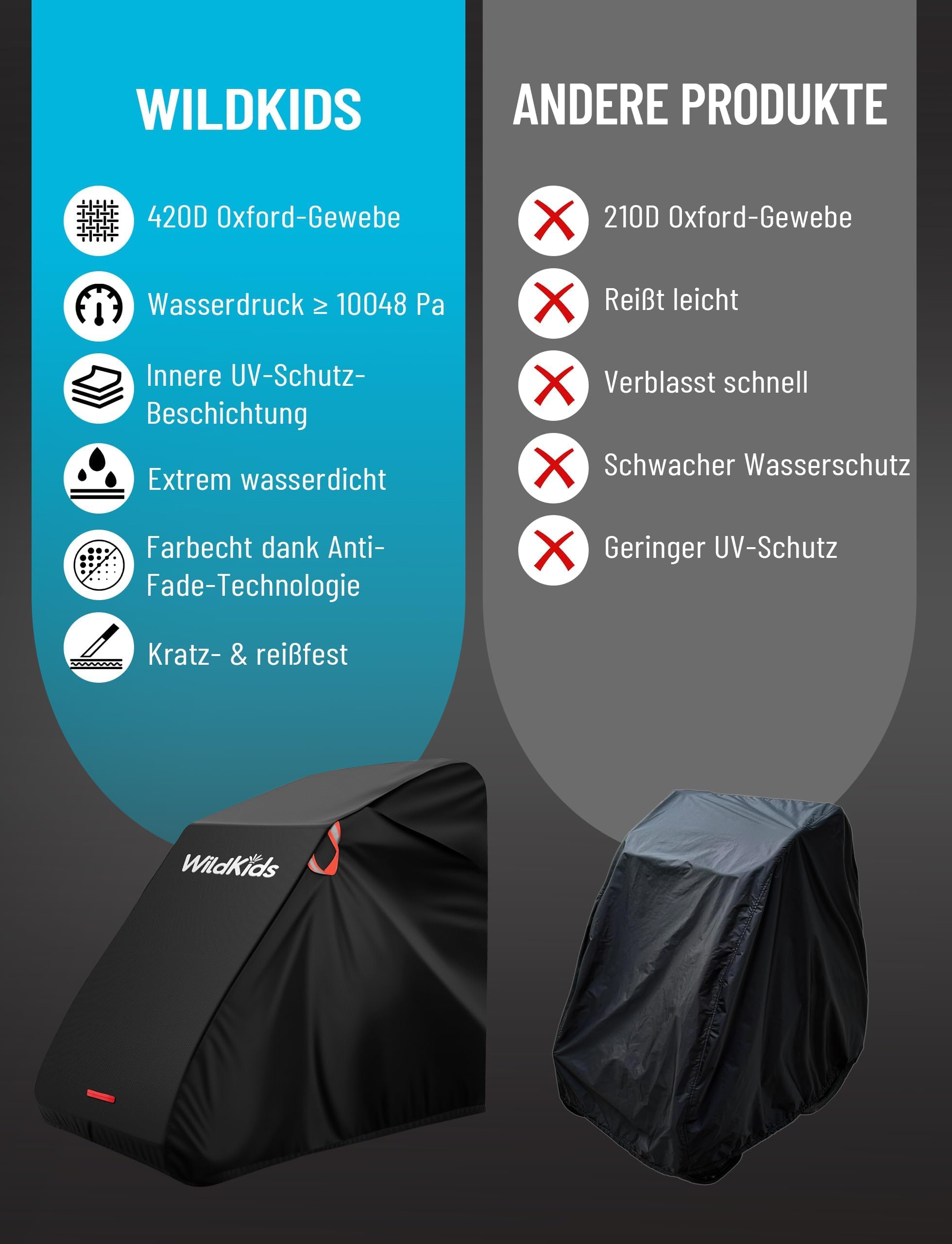 WildKids Universelle Abdeckung für Fahrradanhänger (Einzel- und Doppelsitzer) | Reißfest, UV-beständig, regenfest und atmungsaktiv | kompatibel mit Thule, Kesser, Hauck und weiteren Marken