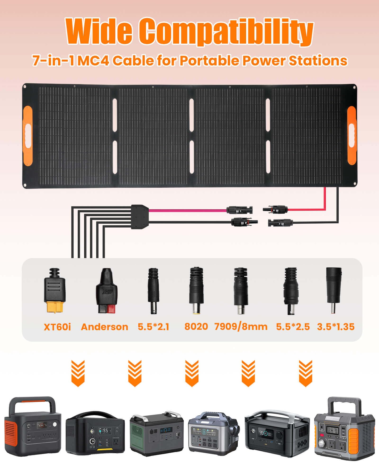 Pannello solare portatile da 200 Watt per centrale elettrica, pannello solare pieghevole compatibile con Jackery, Bluetti, Anker, per campeggio e oscuranti, impermeabile IP67, USB-A e Type-C