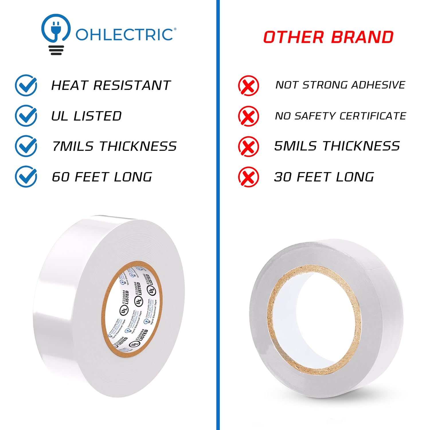 OHLECTRIC Professional Grade Vinyl Electrical Tape (1 Pack) White - 7 Mil Thick Flame-Retardant, Heat & Weather Resistant 3/4 Inch x 60 Feet | Ideal for Contractors & Electricians