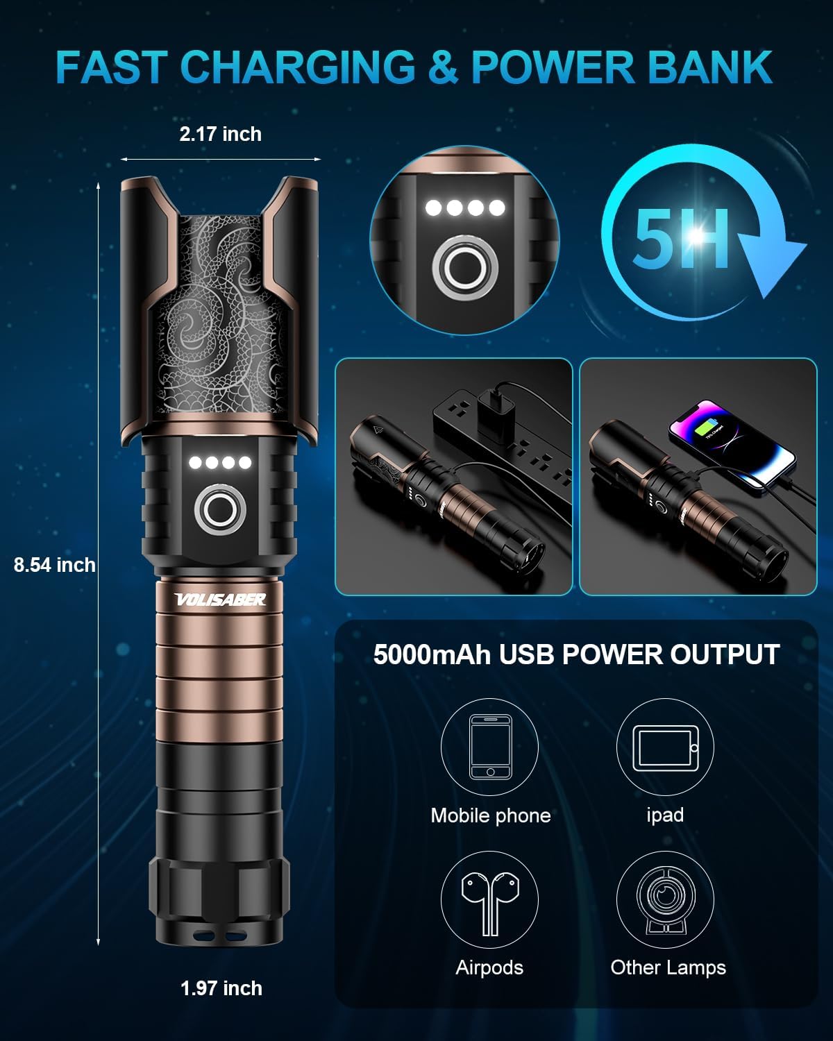 Flashlight 3000 High Lumens with Ignition Lens, Rechargeable Super Bright Zoomable LED Flash Light, 6 Mode Waterproof Handheld Powerful Tactical Flashlights for Camping Essentials Emergency