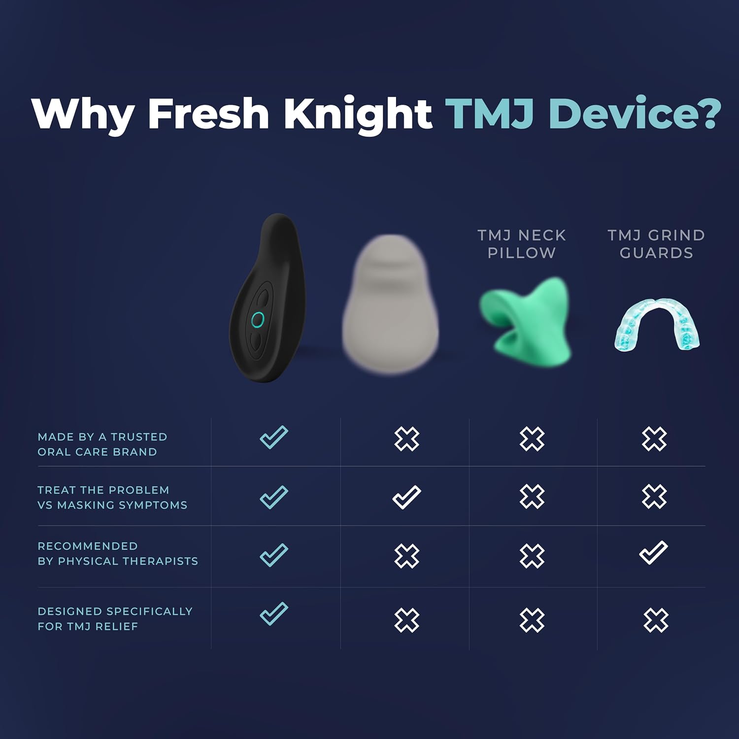 FRESH KNIGHT TMJ Relief - Best TMJ Massager, Calming Vibration for Pain Relief - Soothe Tension in Neck, Jaw, and Face - Best Ergonomic Massage Tools for Facial - Waterproof, Soft Silicone