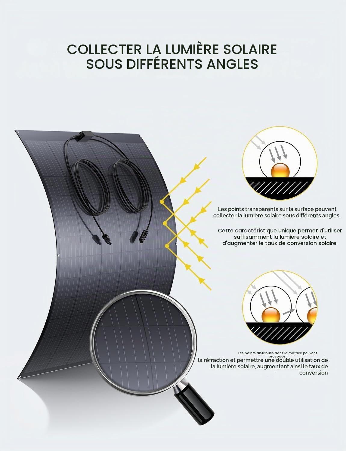 Système Solaire pour Balcon 480W, 2 Panneaux Flexibles 240W, Rendement 18%, Kit Prêt à l'Emploi