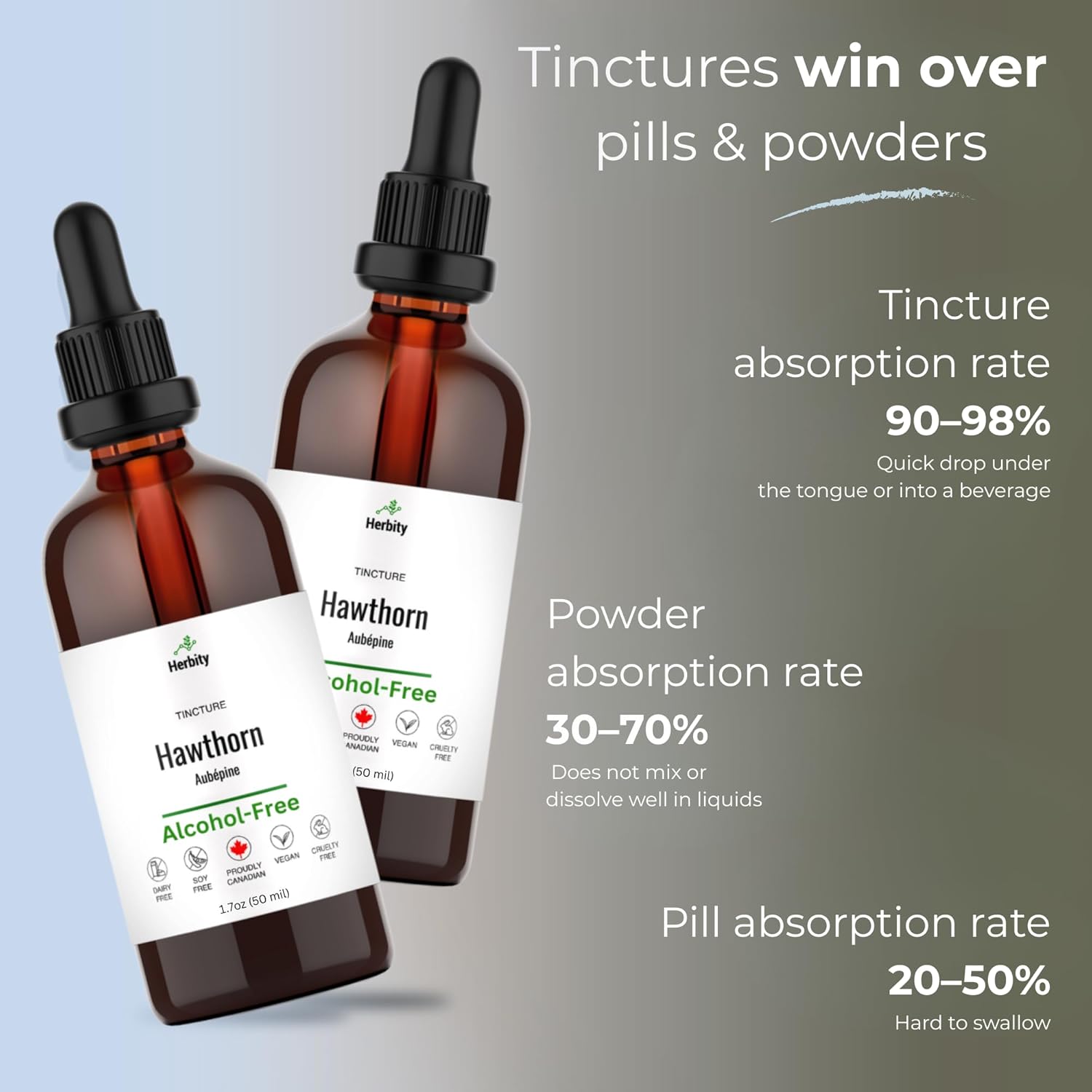 Hawthorn Berry Herbal Tincture Liquid Extract, Hand Crafted Natural Medicine Remedies Herb Formula Drops, Non-GMO, Vegan, Gluten Free, No Fillers (1.7 Fl Oz) - Image 7