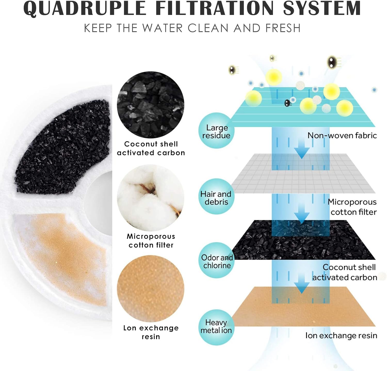 Cat Water Fountain,2021 Upgraded Pet Water Fountain 101oz/3L Dog Cat Water Dispenser, Smart Pump with LED Light,Ultra Quiet Automatic Cat Drinking Fountains with 2 Filters,3 Water Flow Settings : Pet Supplies