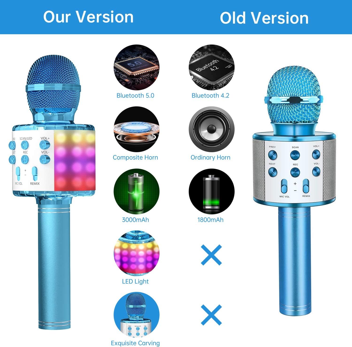 OVELLIC Karaoke Microphone for Kids, Wireless Bluetooth Karaoke Microphone with LED Lights, Portable Handheld Mic Speaker Machine, Great Gifts Toys for Girls Boys Adults All Age (Blue)