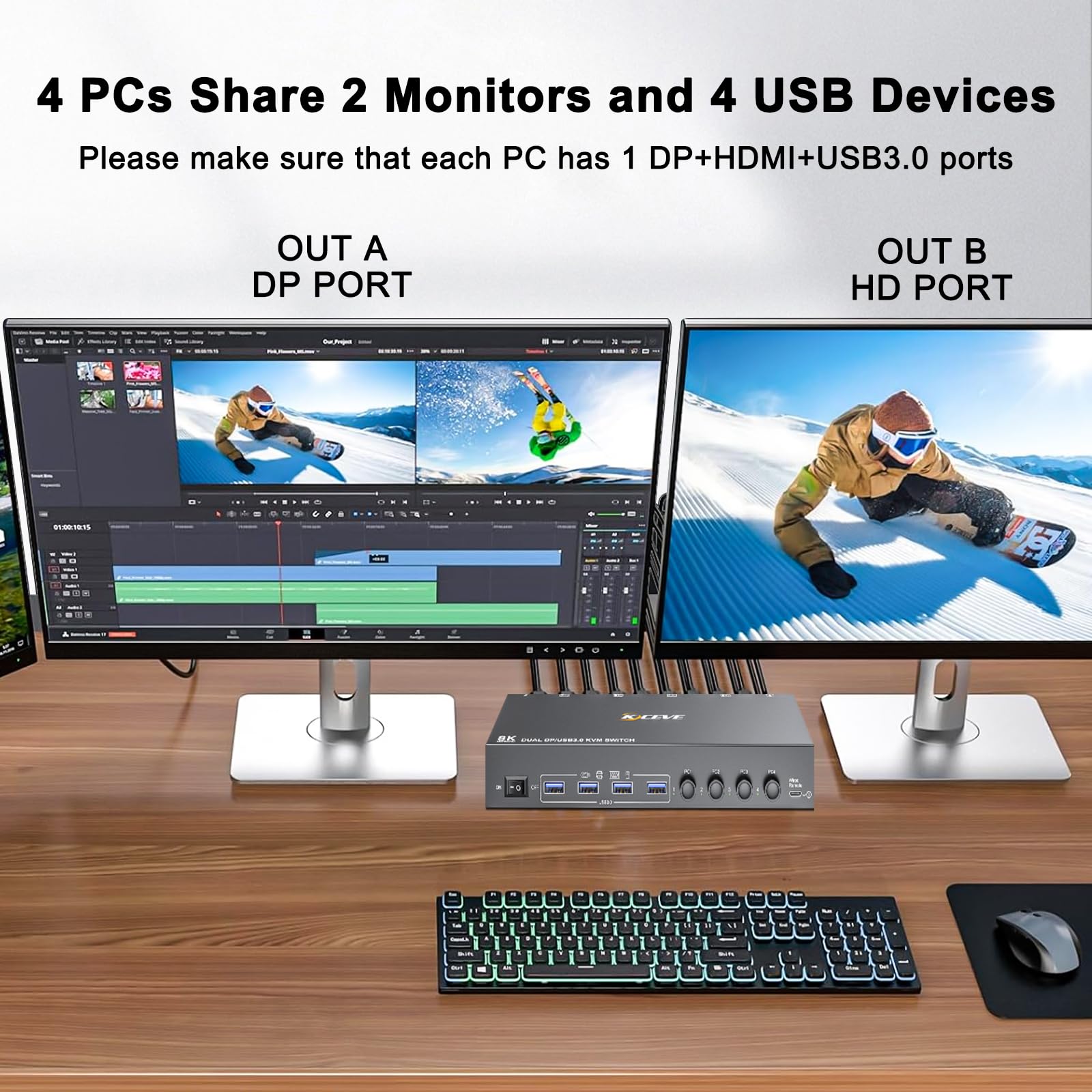 KVM Switch 2 Monitores 4 PC, USB 3.0 Displayport + HDMI KVM Conmutador para dos monitores, Soporta 8K@30, 4K144, 4K60Hz para 4 ordenadores que comparten 2 monitores, teclado y ratón