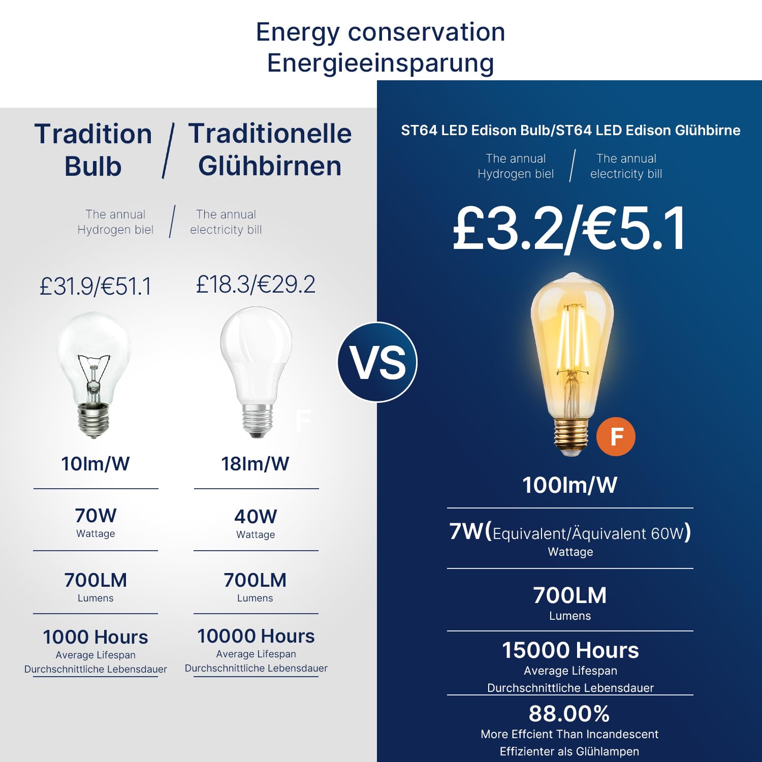 FLSNT Dimmerabile Vintage LED Lampadine Edison E27, ST64 Retro LED filamento Lampen, 7W (equivalenti a 60W), Bianco caldo 2700K, 700 Lumen, Vetro Ambrato, Confezione da 6