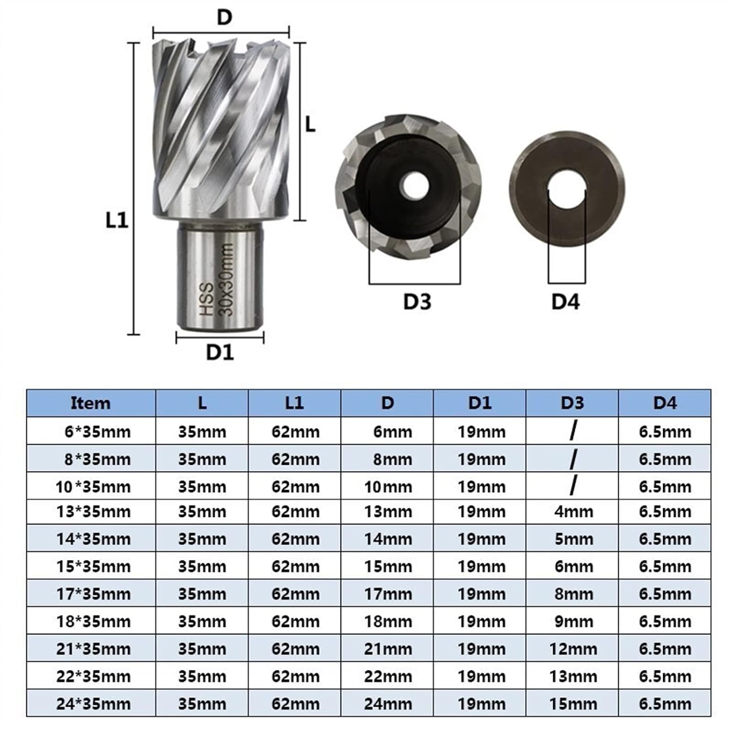 High Speed Steel Metal Core Drill Bit Annular Hollow Drill Bit Hole Opener Metal Drilling Tools 1Pcs (Color : 17x35mm)