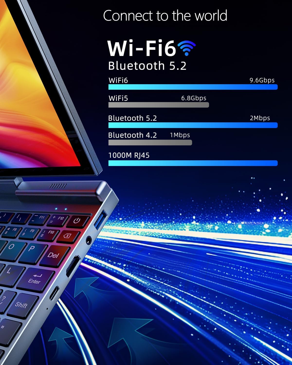 8 Inch Utral Pocket Pc Touchscreen Small Laptop,Windows 11 Pro Mini Computer for Business Students Outdoor, N100 12GB LPDDR5 1TB SSD Complimentary Stylus