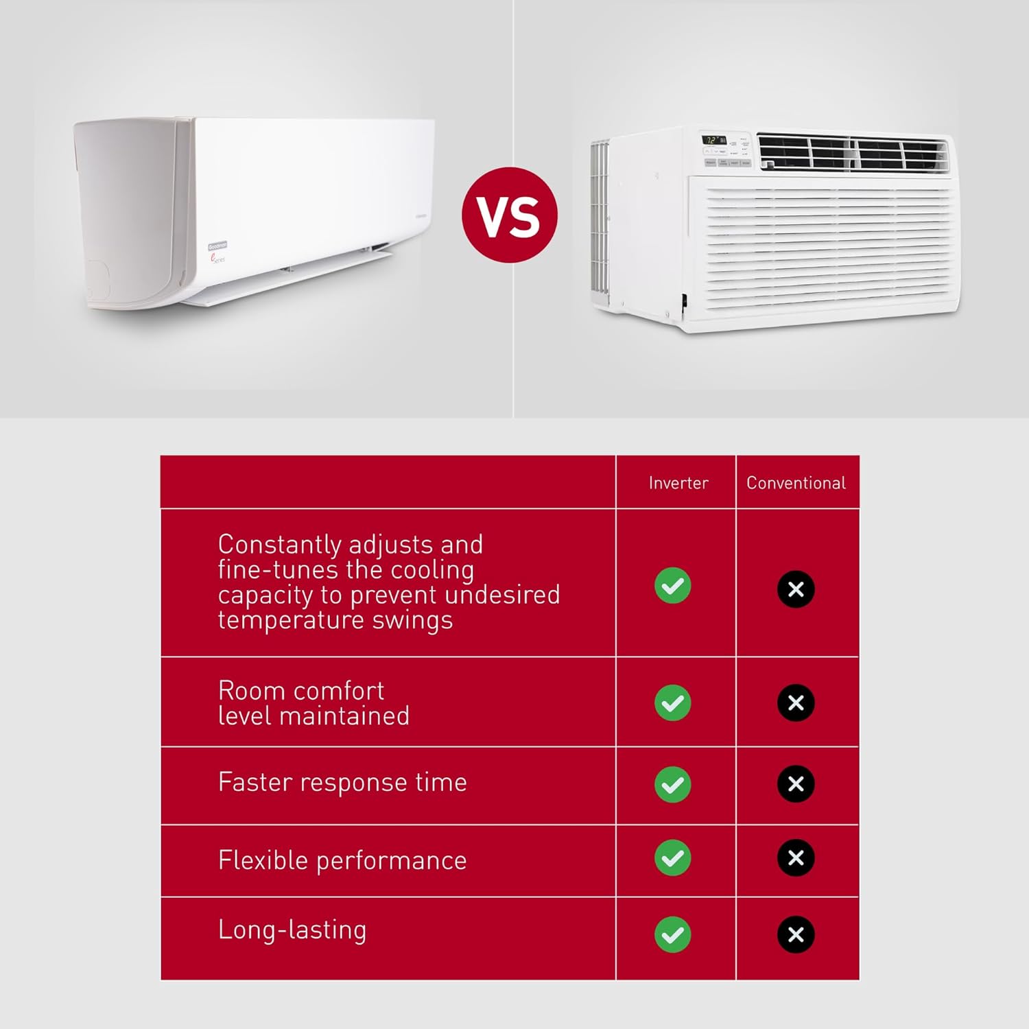 Comparison of Inverter vs. Conventional Air Conditioners