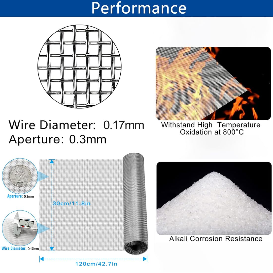 Wire Mesh Stainless Steel Filter Screen Sheets 30x120cm - 30 Mesh Fine Woven Wire Roll for Window, Vents Cover, Rodent Proof, Garden
