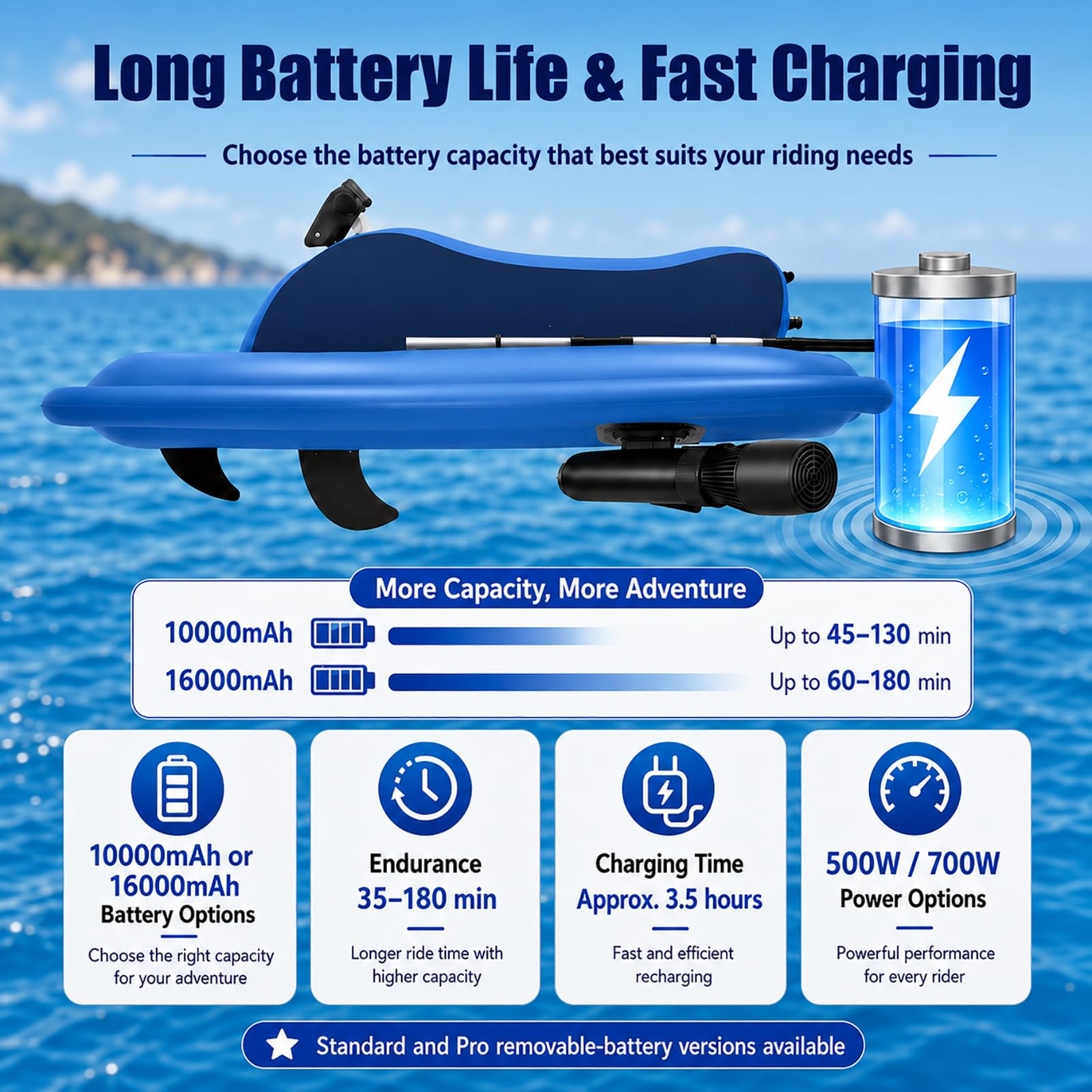 Moto d Acqua Gonfiabile elettrica, Barca a Motore Elettrico Estiva da 500 W/700 W per 2 Adulti, Utilizzabile per 130/160 Minuti, Giocattolo per Feste in Piscina e Sport Acquatici