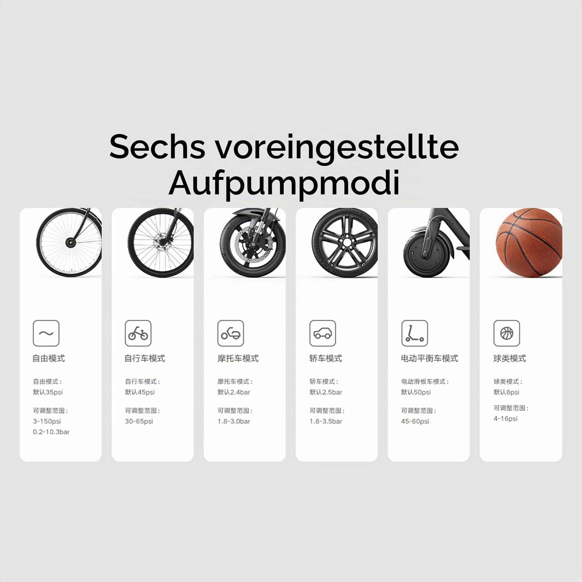 Xiaomi Tragbarer elektrischer Luftkompressor, 150 PSI Reifenfüller für Auto, Roller, Fahrradreifen und Bälle, kabellos mit digitaler Druckerkennung, Anthrazit-Schwarz