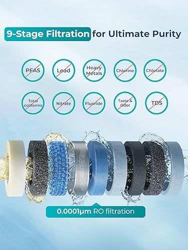 Vista 2 de VIOMI® Sistema de Filtración de Agua RO, Reducción de TDS PFOS y PFOA, Filtro de Agua de Ósmosis Inversa de 9 Etapas, 600GPD, Certificado NSF/ANSI