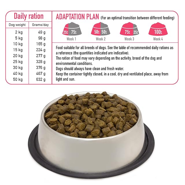 Foto 6 de 7 de Arquivet Fresh Farm Poultry - 2,5 Kg - Alimento Completo para Perros - Carne y Pescado Frescos