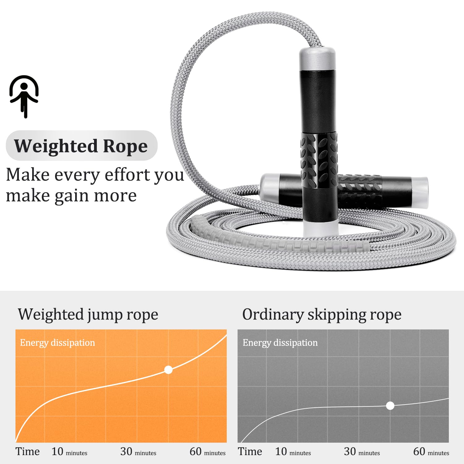 Elite Jumps Muay Thai 3.0 gewogen springtouw - professioneel ontworpen voor intensieve training - Muay Thai & MMA Fitness Jump Rope - Zware PVC springtouwen voor fitness - Full Body Workout Jump