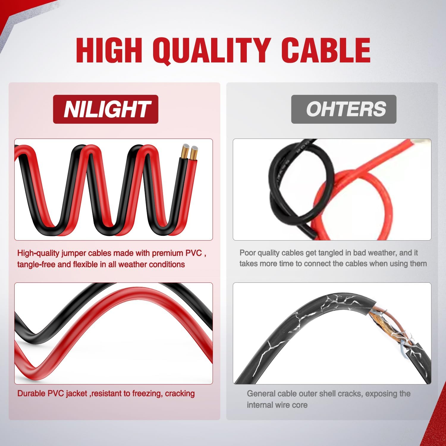 Nilight 6 Gauge 20FT 450A Car Battery Jumper Cables Kit