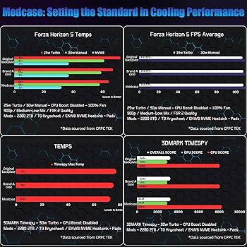 Amazon.com: Cooling Modcase for ROG Ally, ROG Ally Back