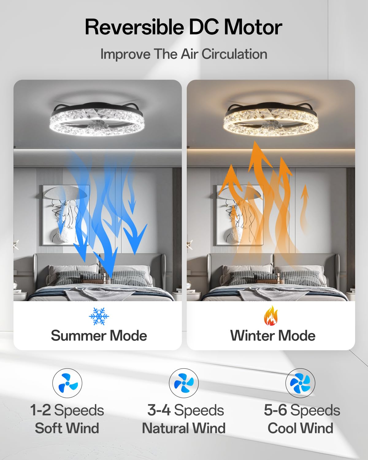 YUNLONG Plafondventilatoren met verlichting en afstandsbediening stille ventilator voor slaapkamer kristal led ventilator kroonluchter DC motor winter zomer modus 6 windsnelheden verstelbare dimbare