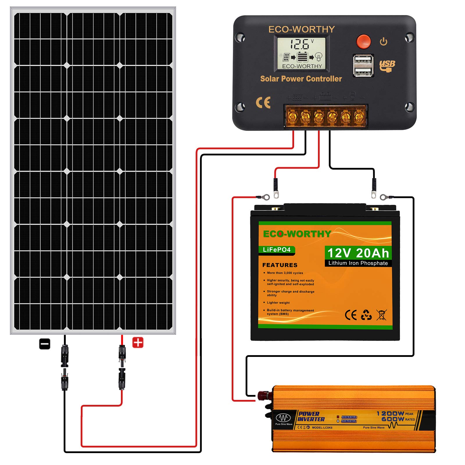 ECOWORTHY Solar Panel Kit with Battery and Inverter for RV Home Boat