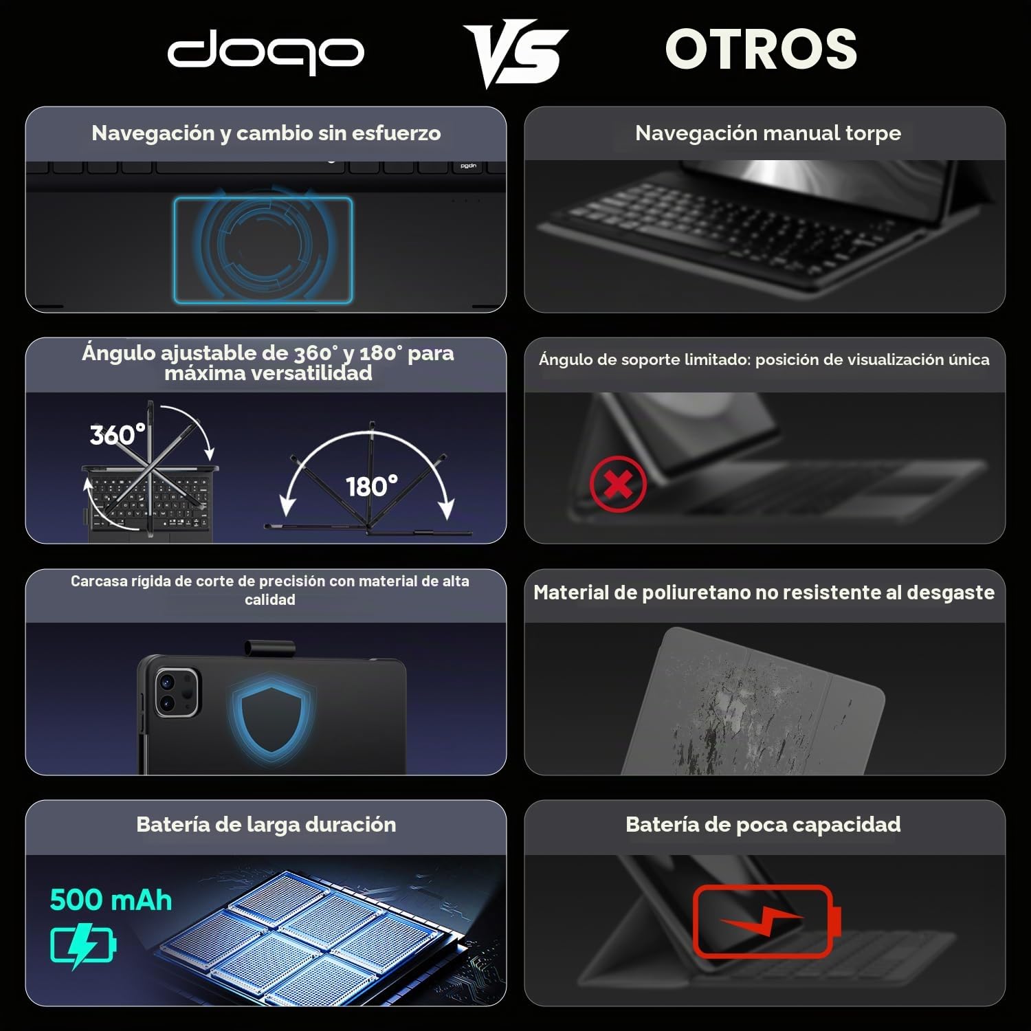 doqo Funda Teclado iPad Mini 7 A17 Pro 2024 & Mini 6 2021 con Trackpad | Escritura tipo portátil, Rotación 360°, Retroiluminado, 8,3", Soporte para Lápiz Táctil