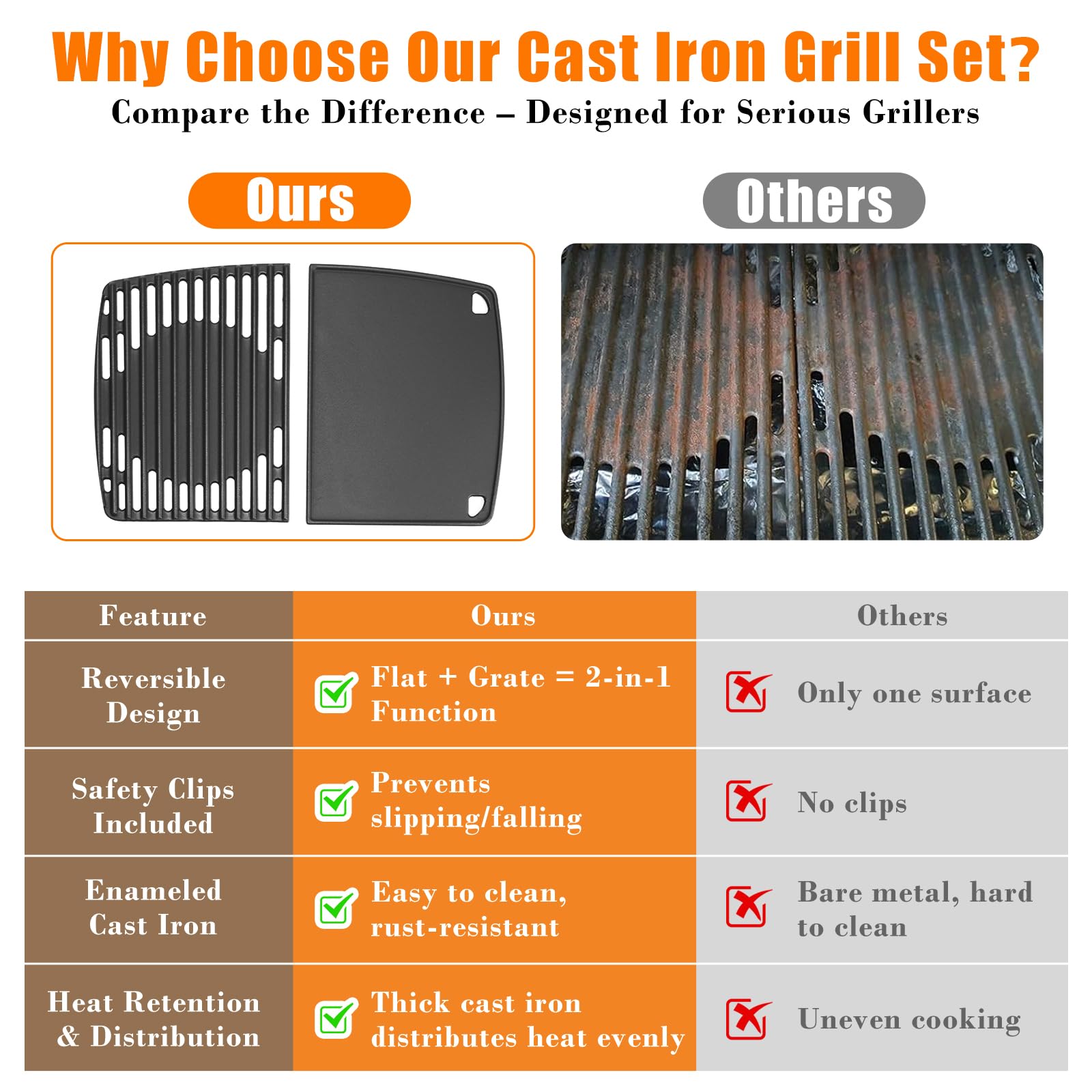 GFTIME Żeliwny ruszt do grillowania i płyta grillowa, zestaw do grilla gazowego Enders Urban, Urban Pro, Explorer, Explorer Pro – akcesoria z litego żeliwa, części zamienne, płyta dwustronna, zestaw 2