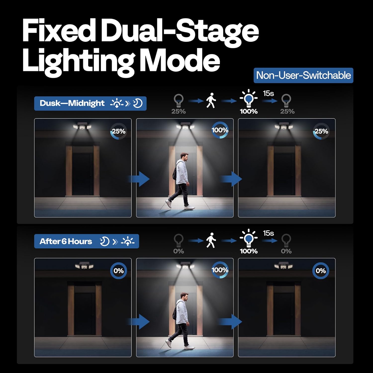 VIVOHOME Solar Flood Lights Outdoor, 256 LED 2500LM Motion Sensor Lights, 3 Adjustable Heads Security Lights, IP65 Waterproof, 270° Wide Lighting Angle Solar Powered Lights for Porch, Yard, 3 Pack