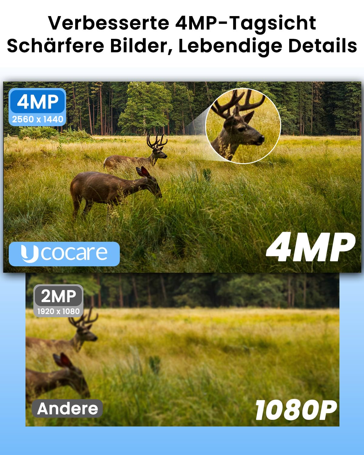 UCOCARE 4MP Wildkamera mit SIM-Karte 4G LTE Solar Überwachungskamera Outdoor 15000mAh 8W Solarpanel KI-Bewegungserkennung Tracking Farbnachtsicht