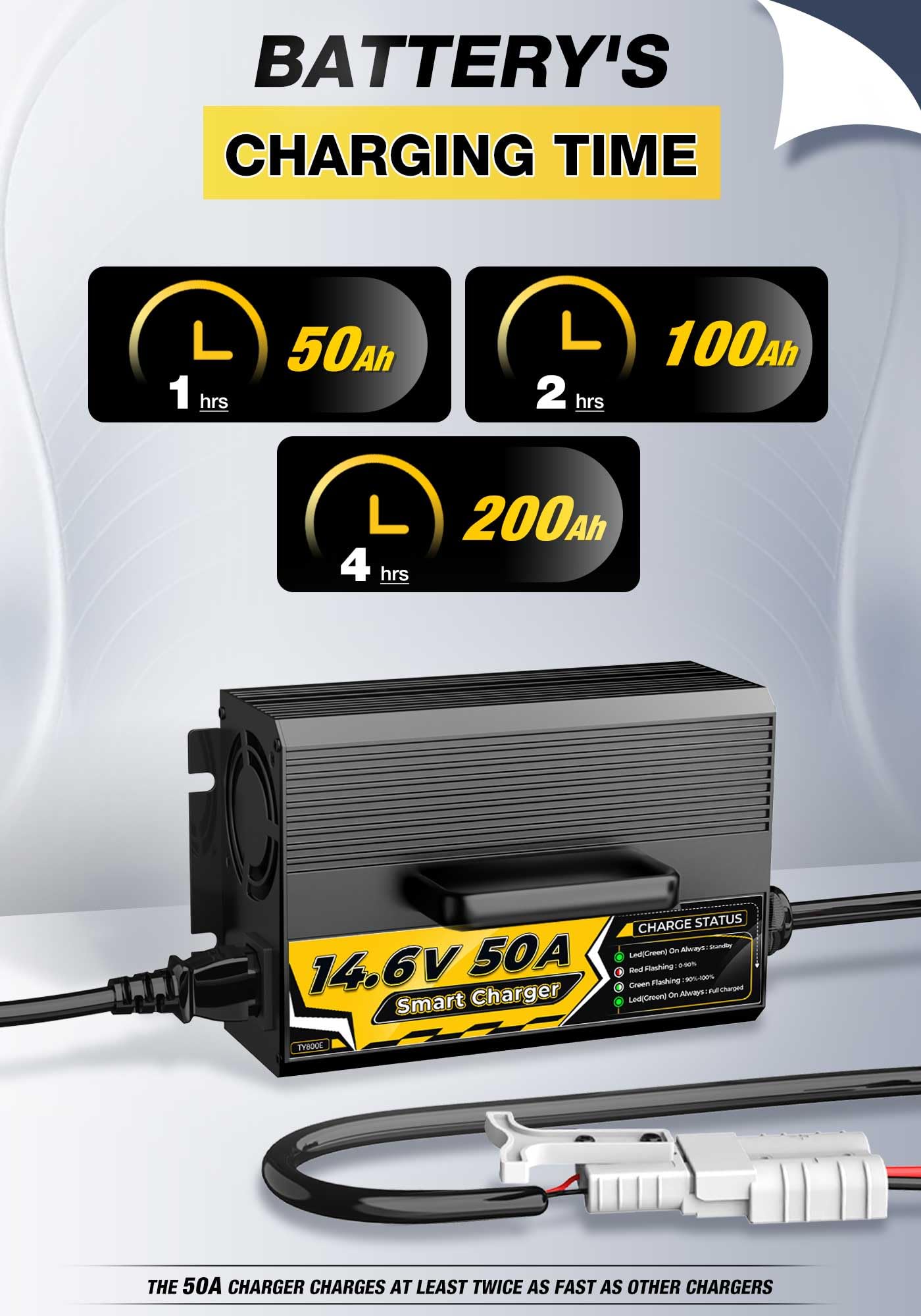 14,6V 50A Litio Cargador de Batería para 12V (12,8V) LiFePO4 Baterías, Diseño Compacto y Duradero con Protección Completa