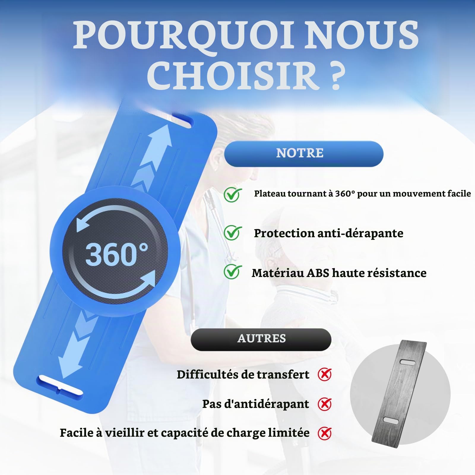 LOSCHEN Planche de transfert de 75 cm avec plaque pivotante coulissante à 360 ° pour personnes âgées - Transfert du fauteuil roulant au lit, aux toilettes, à la baignoire, à la voiture (bleu)