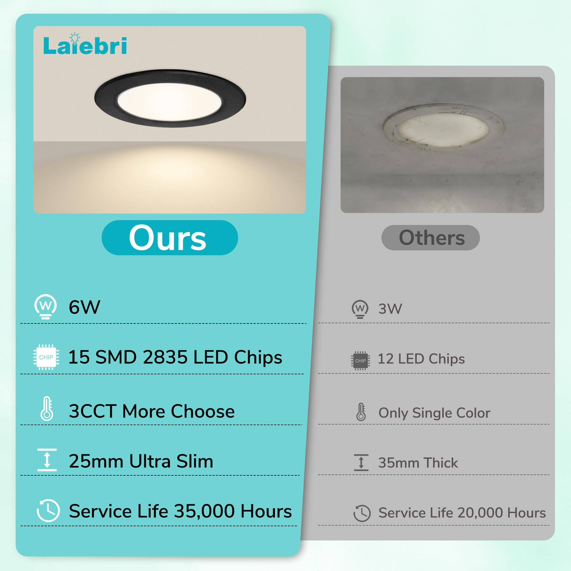 LED Einbaustrahler 230V Dimmbar 10er Set, 55–68 mm Lochmaß, 0–100% stufenlos dimmbar, Ultra Flach 25 mm, 6W, 2700K/4000K/6500K Einbauspots, IP44 LED Spots für Bad, Küche, Wohnzimmer, Schwarz