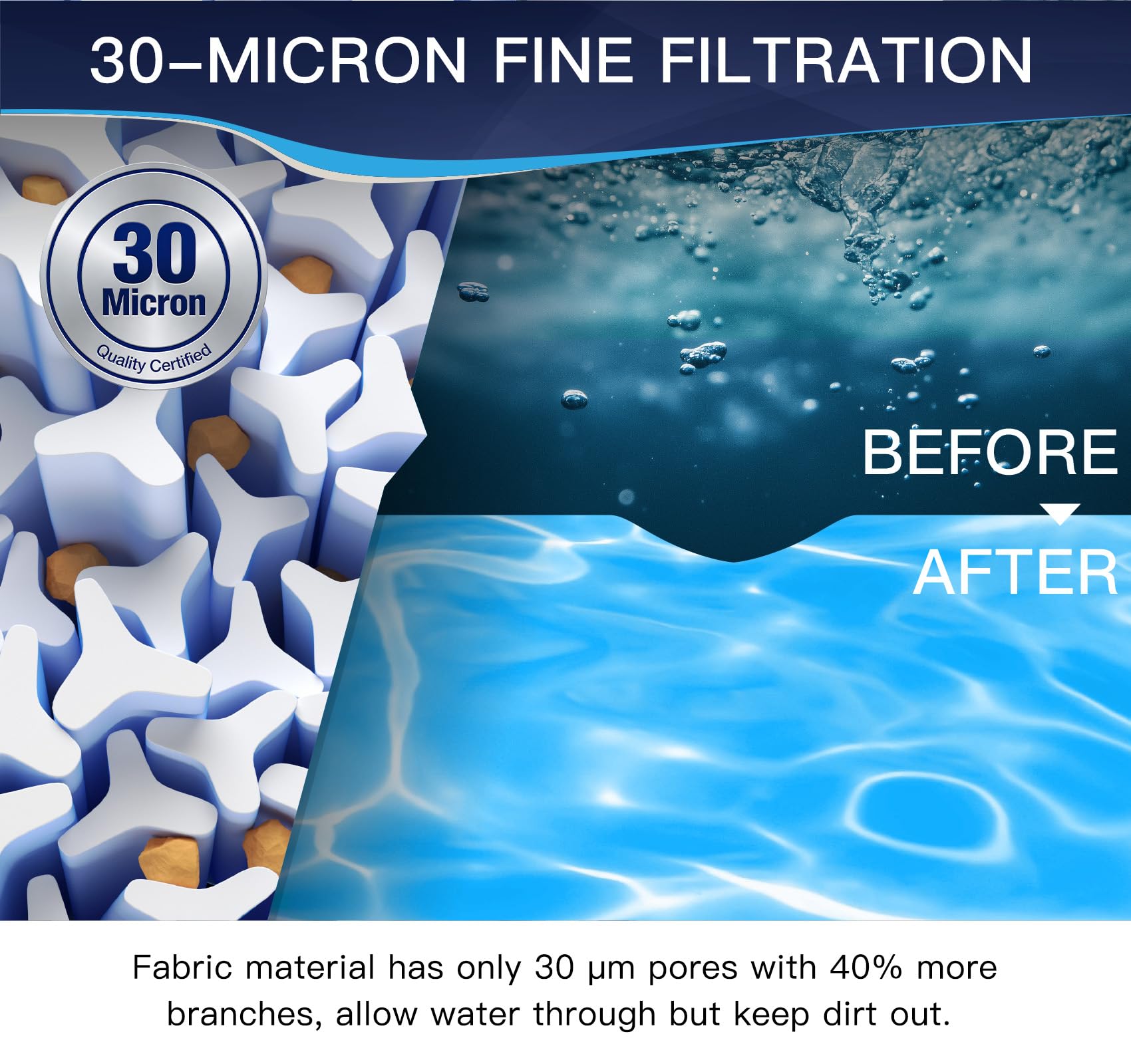 Cartucho de filtro de piscina C1750, compatible con Hayward C1750, CX1750RE, reemplaza Pleatco PA175, Unicel C-8417, Filbur FC-1294, Sta-Rite PXC175, 175 pies cuadrados, dimensiones: 28 3/16