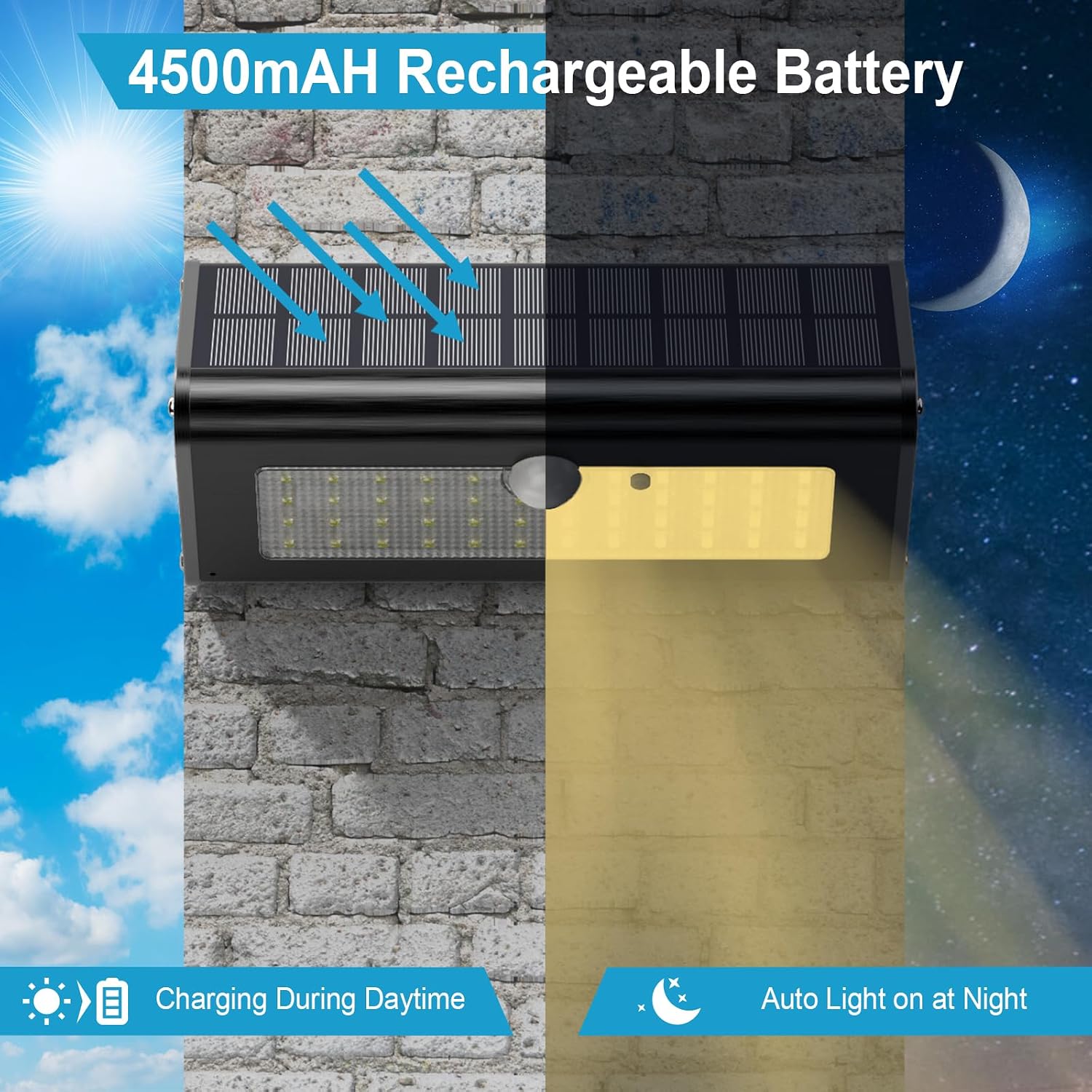 SECUROAD 1100 Lumens Solar Motion Sensor Lights Outdoor, IP65 Waterproof, 4500mAh Battery, Black Aluminum Metal Security Flood Wall Lights, 1 Pack, Warm White